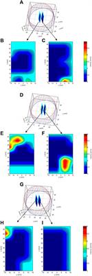 Experimental Investigation of Progressive Failure Processes Using 3D Acoustic Emission Tomography